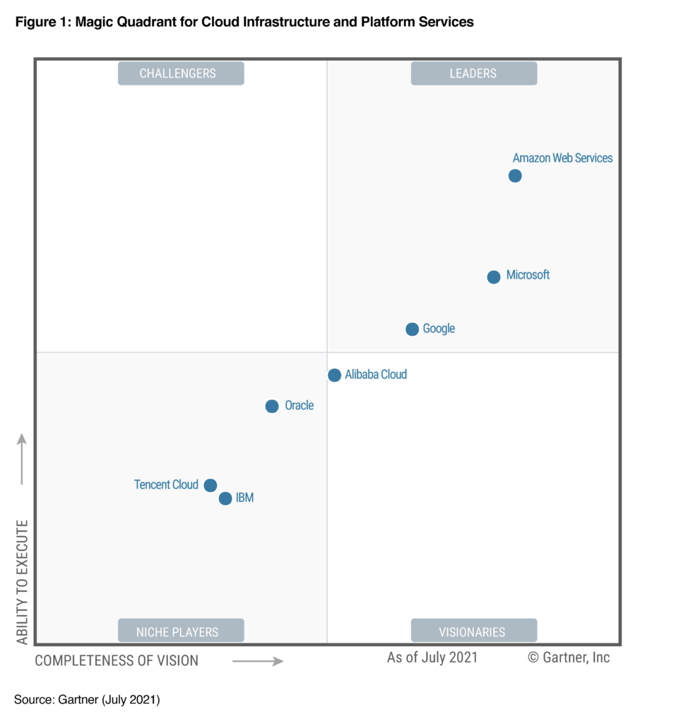 2021 CIPS MQ areto AWS Partner