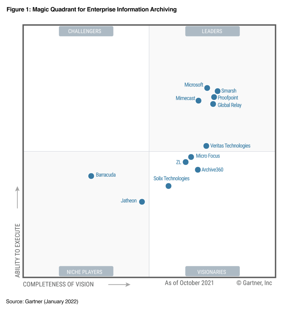 areto Microsoft Partner Magic Quadrant Gartner-Enterprise Information Achiving