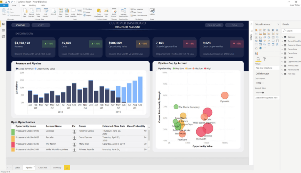 Azure Azure Data Lake Storage areto Microsoft Partner