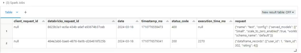 Databricks model serving playload table