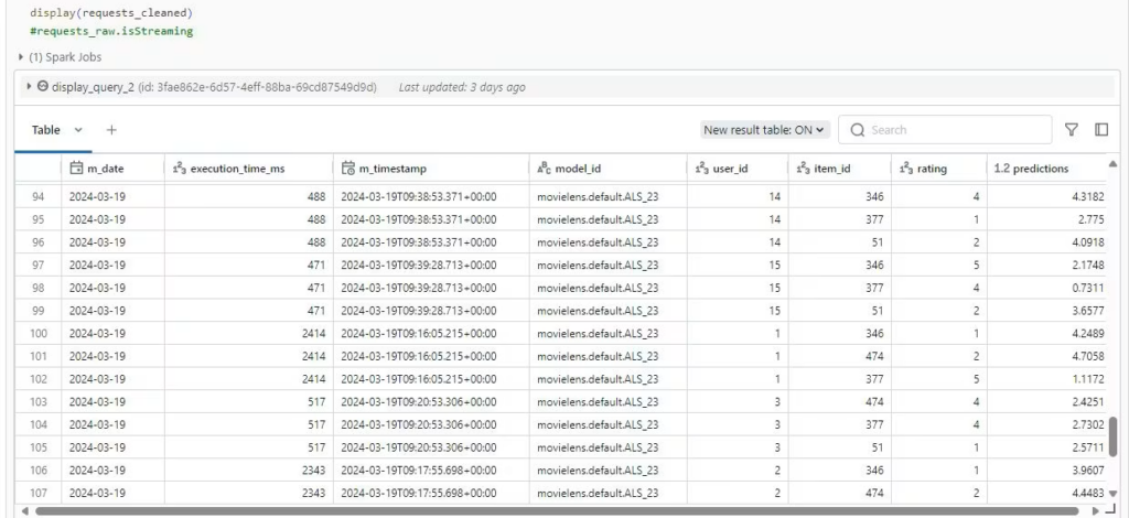 Payload table unpacked