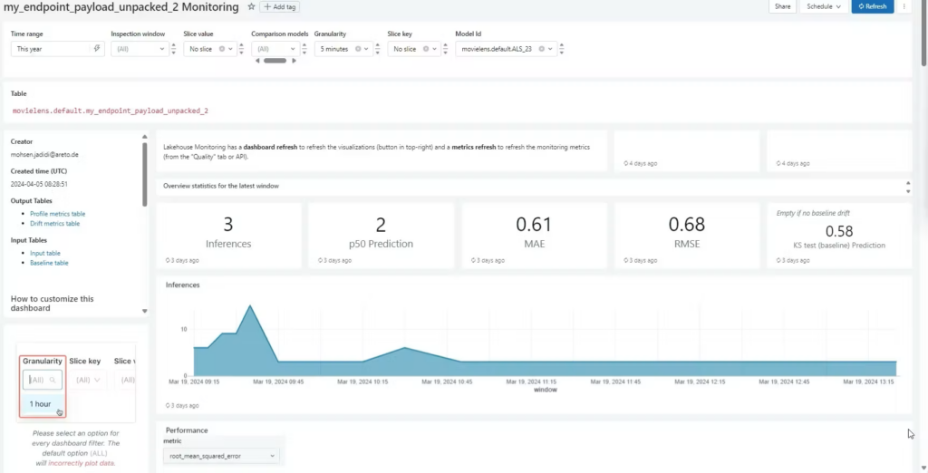Databricks Model Monitoring Dashboard