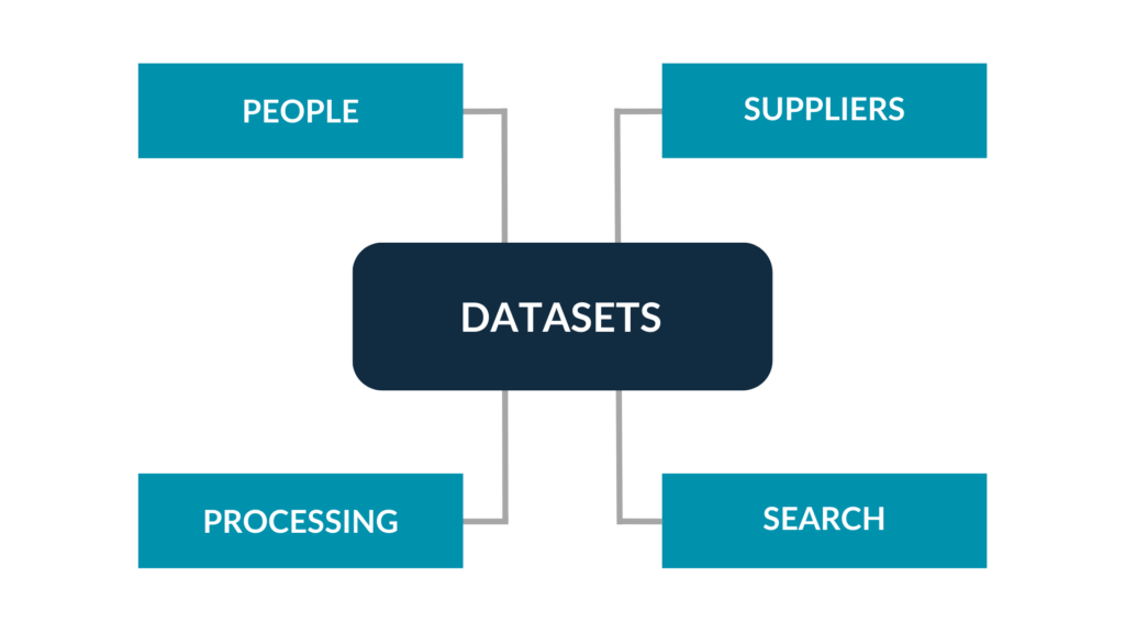 Data Catalog graphic areto