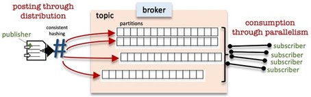 Data Vault 2 0 on Snowflake graphic 2