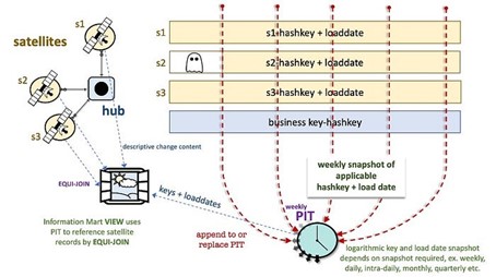 Data Vault 2 0 on Snowflake graphic 4