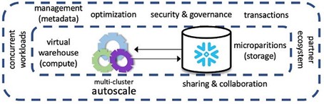 Data Vault 2 0 on Snowflake graphic 5