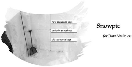 Data Vault 2 0 on Snowflake graphic 8