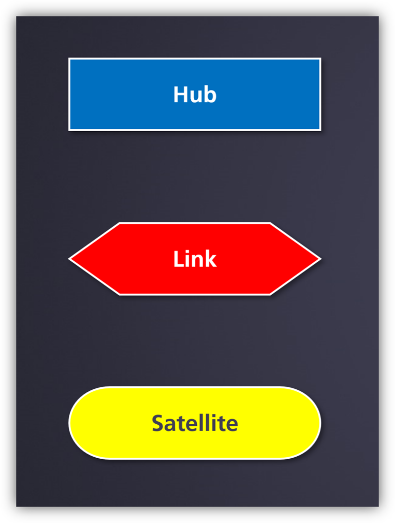 Data Vault Elemente screen areto