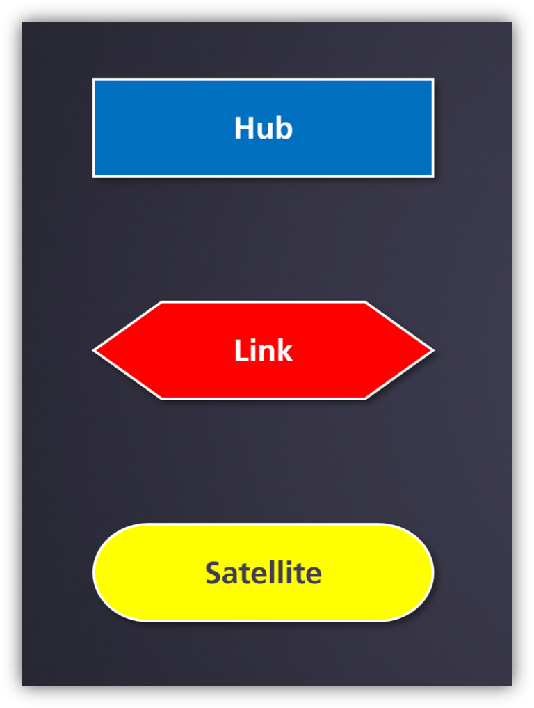 Data Vault Elemente screen