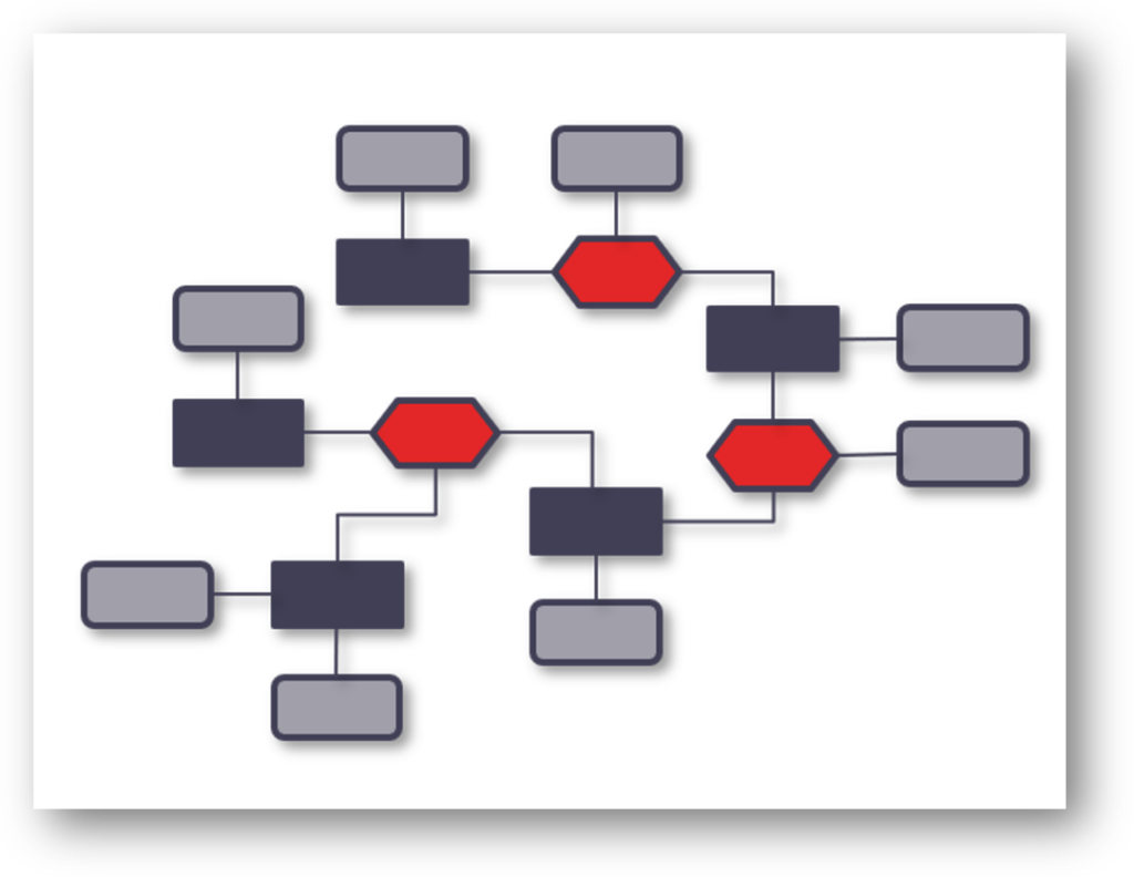 Data Vault architecture areto consulting screen 1