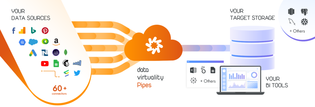 Data Virtuality Data Mesh demo areto