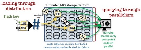 Data vault 2 0 on Snowflake graphic