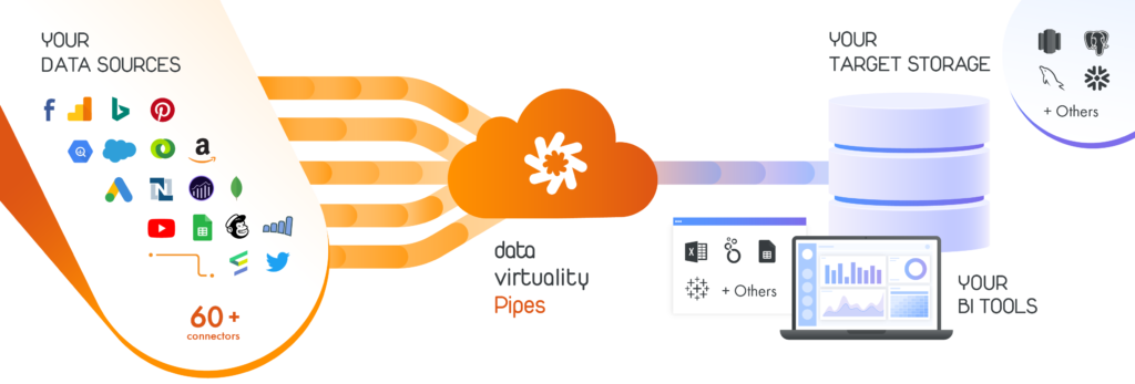 DataVirtuality Infografik Pipes 1024x347 1