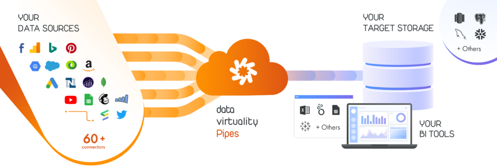 DataVirtuality Infografik Pipes 1024x347