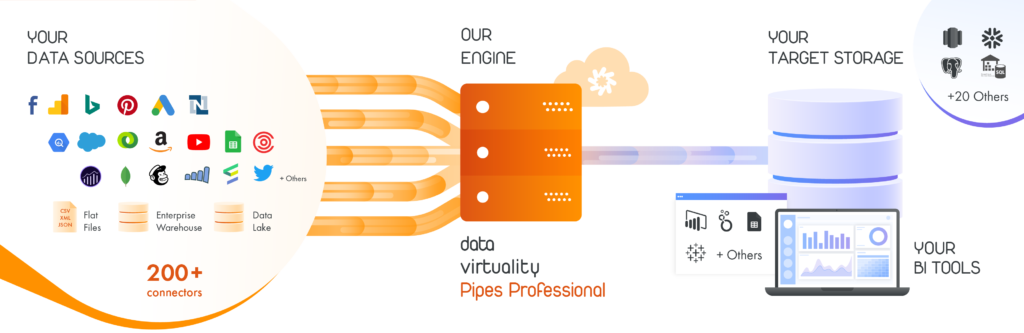 DataVirtuality Infografik Pipes Professional 2019 03 21 01 1024x333 1