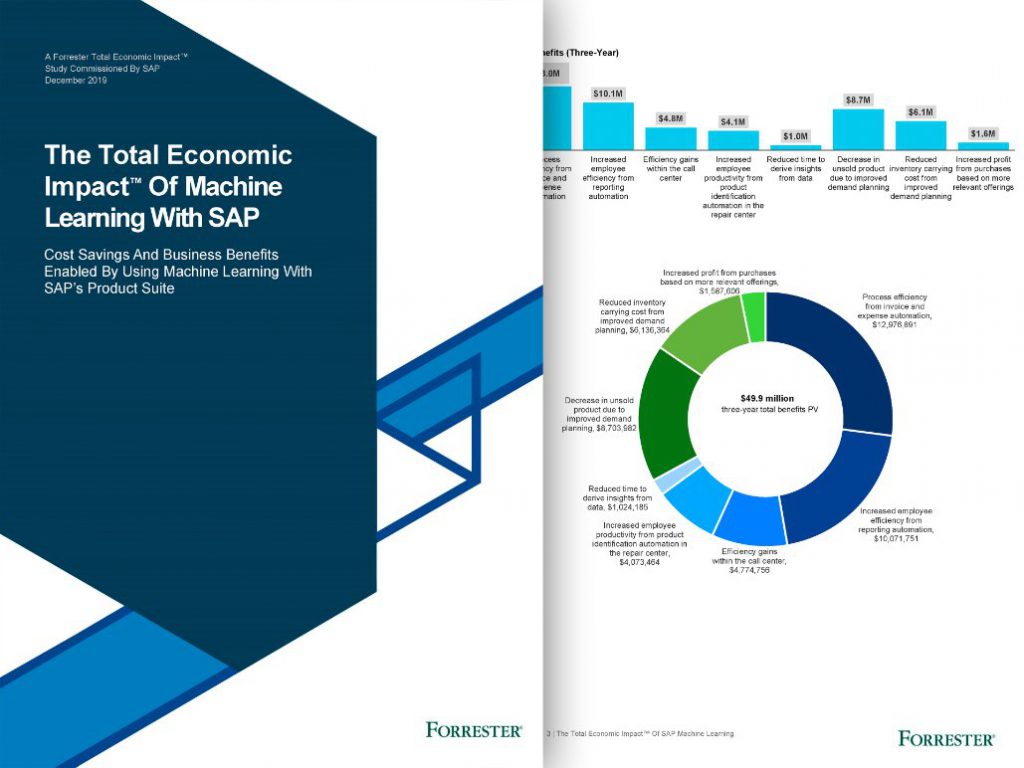 Die wirtschaftlichen Auswirkungen des maschinellen Lernens mit SAP Software