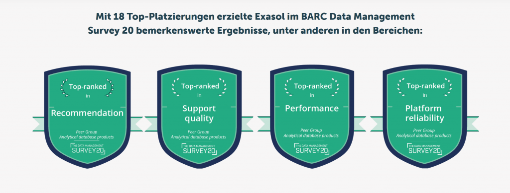 Exasol BARC