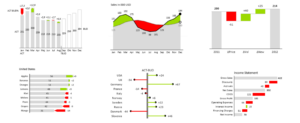 Excel Chart Add in Zebra BI 1