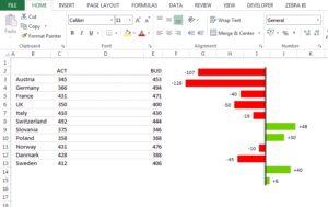 Feature3 embed chart into table zebra bi 1