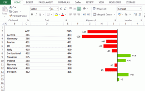 Feature3 embed chart into table zebra bi