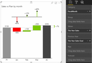 IBCS notation in power bi 1