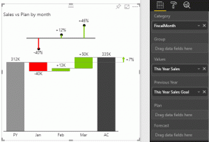 IBCS notation in power bi