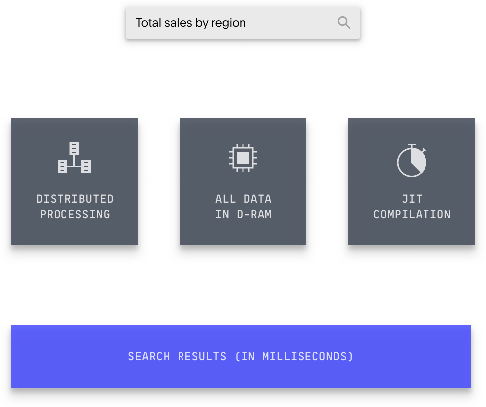 In memory Berechnungsengine ThoughtSpot areto consulting 2