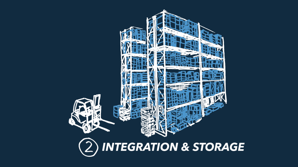 Integration and storage areto