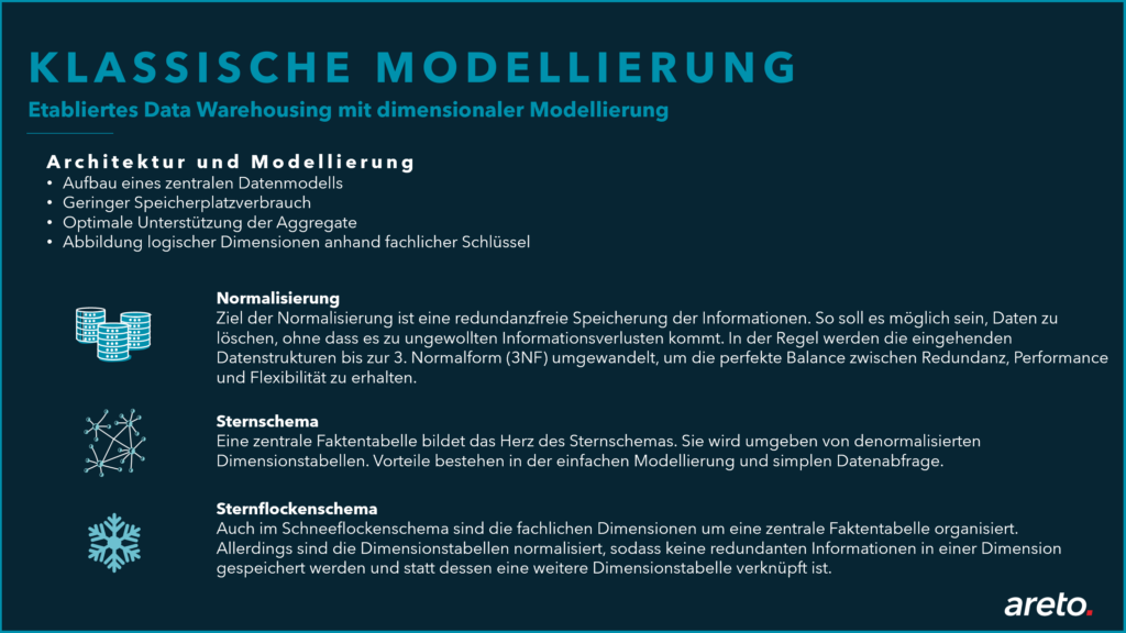 Klassische Modellierung areto