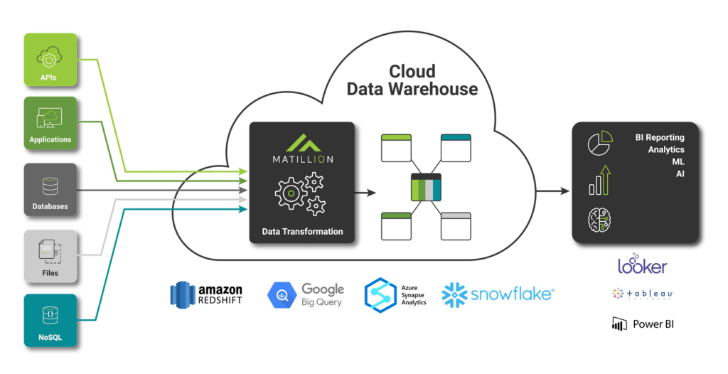 Matillion Transformation Diagram areto 1