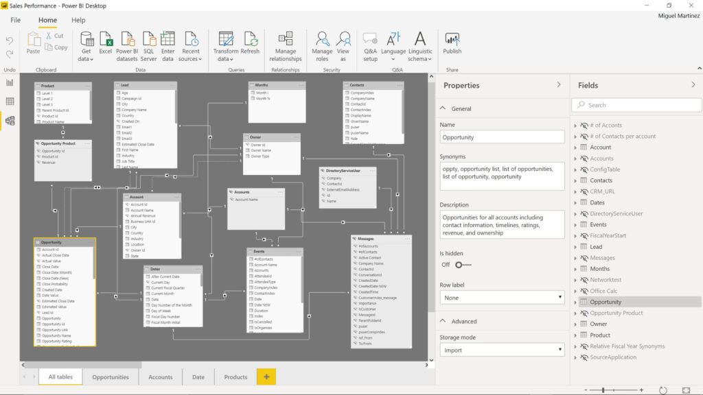 Micorosft Power BI content preparation areto Gold Partner 1