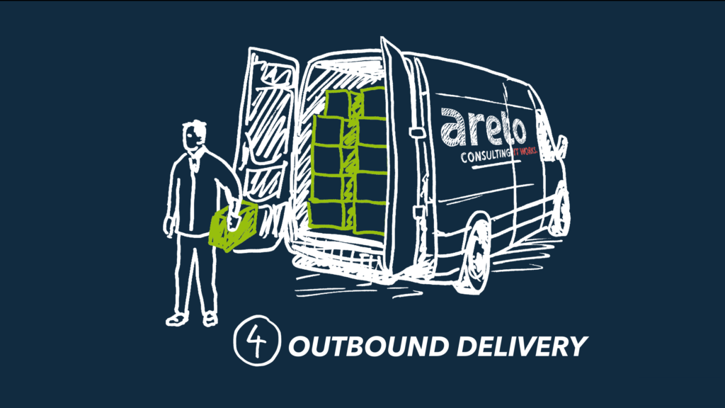 Outbound delivery areto