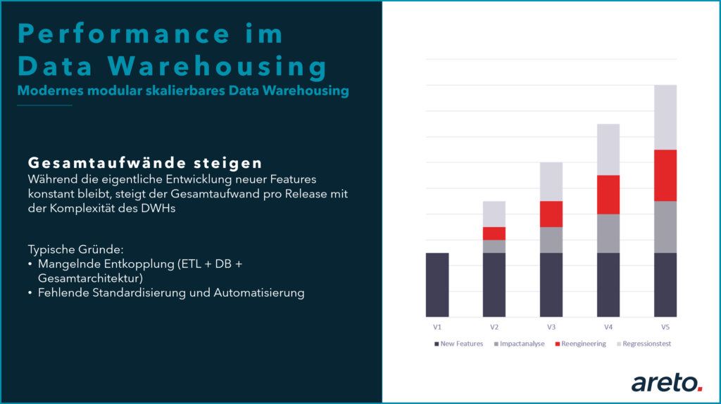 PERFORMANCE IM DATA WAREHOUSING areto