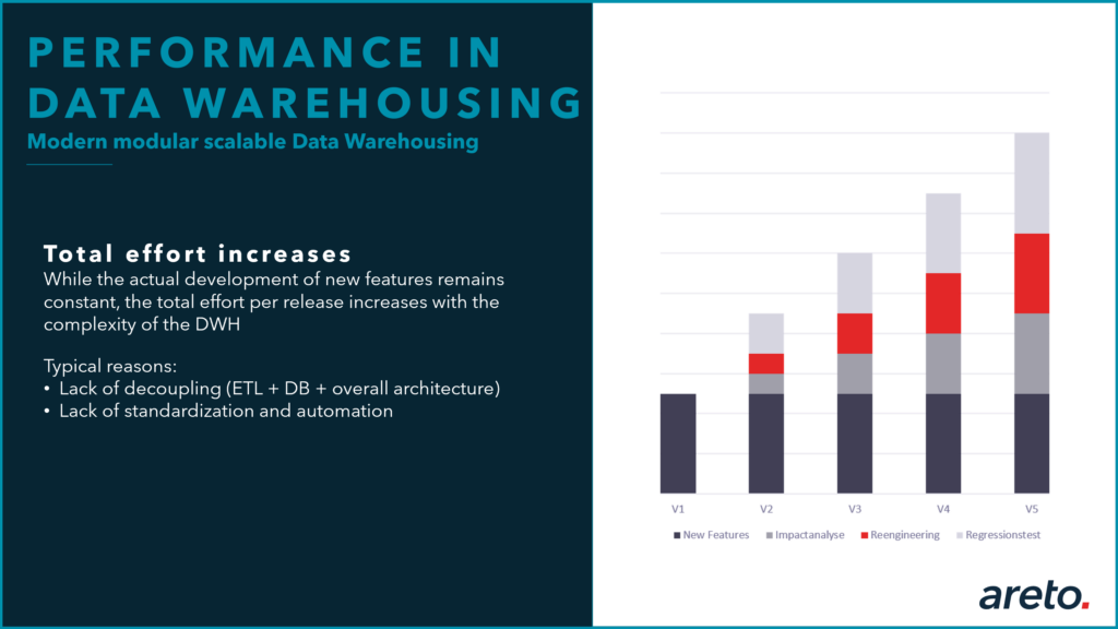 Performance in Data Warehousing areto eng 1