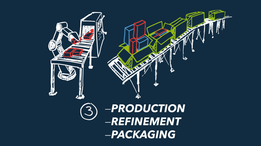 Production Refinement packaging areto