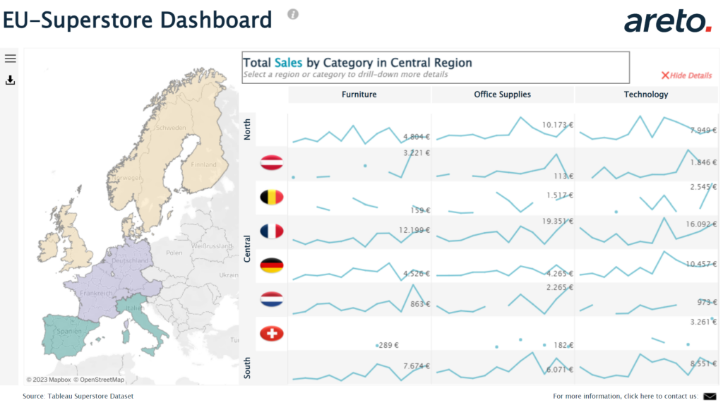 Tableau Dashboard EU Superstore areto 1 png