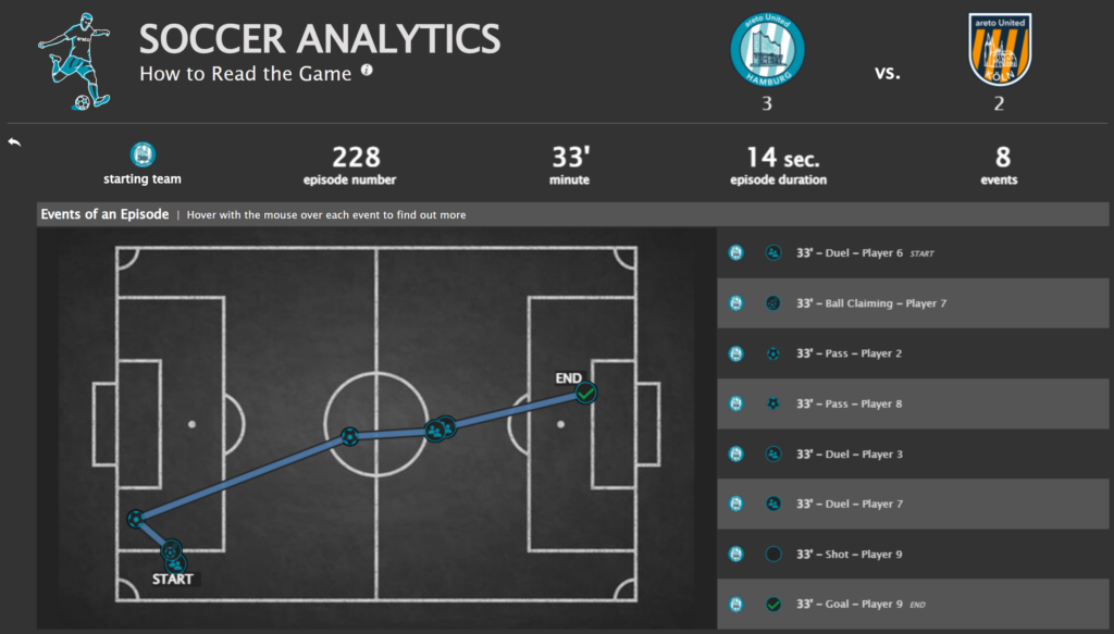 Tableau Dashboard Soccer Analytics areto