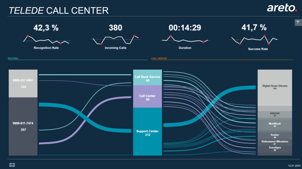 graphomate - Tableau Desktop