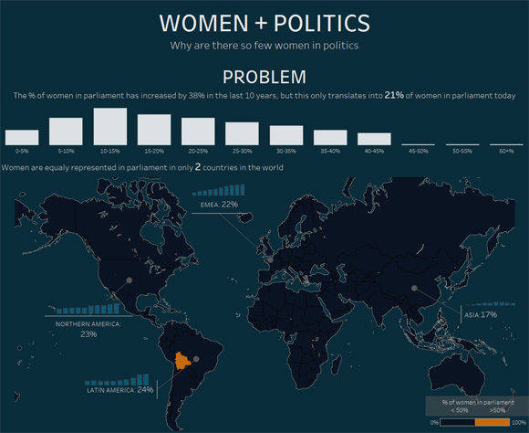 Tableau Weltfrauentag