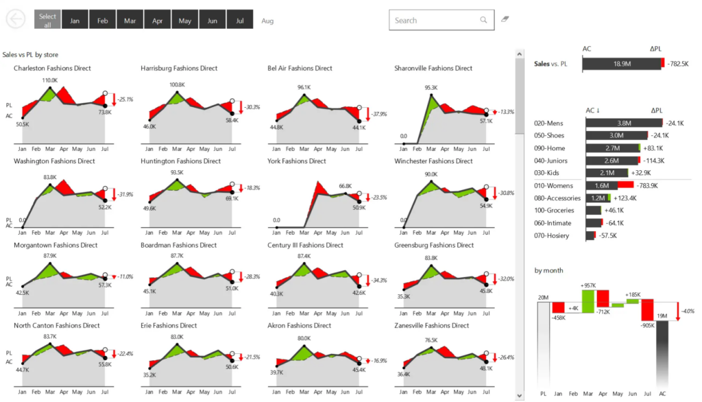 The most intuitive data visualizations for Power BI and Excel 1