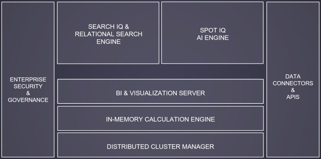 ThoughSpot Architecture areto consulting eng