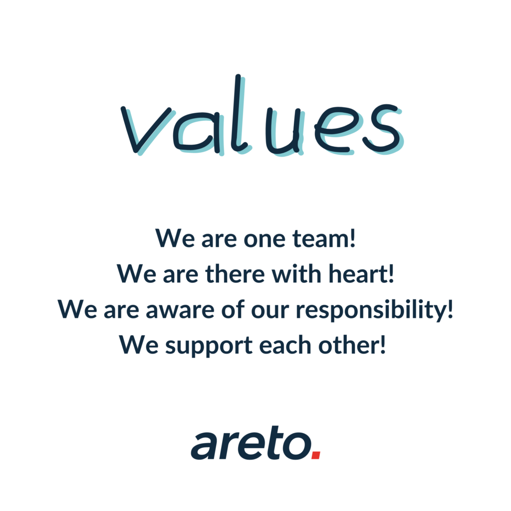 Values areto