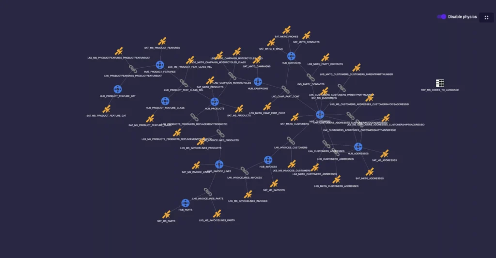 Vaultspeed areto data vault model enforcement