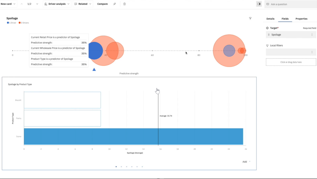 areto IBM Cognos Analytics with Watson best insights