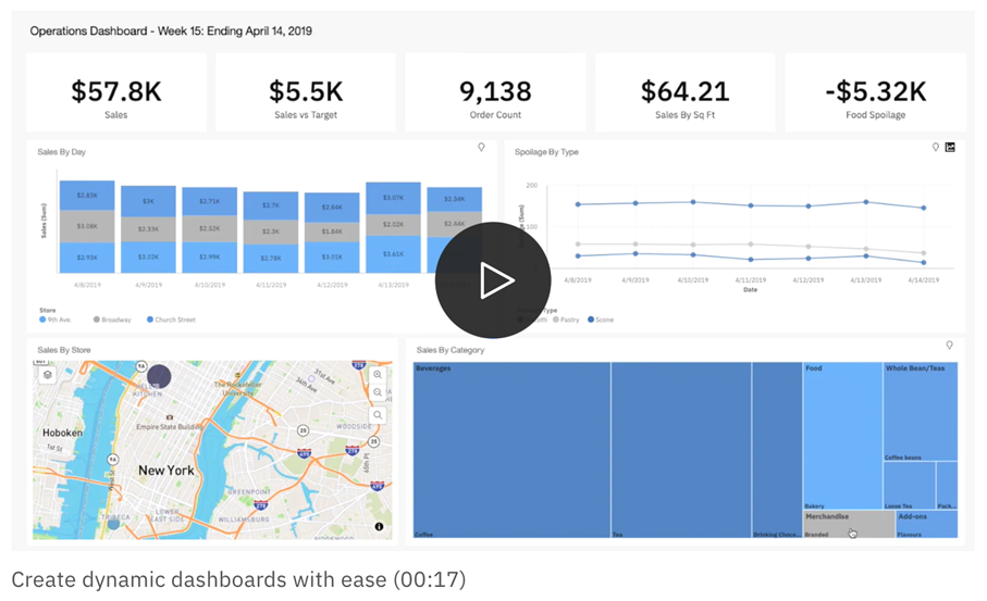 areto IBM Cognos Analytics with Watson create dynamic dashboards