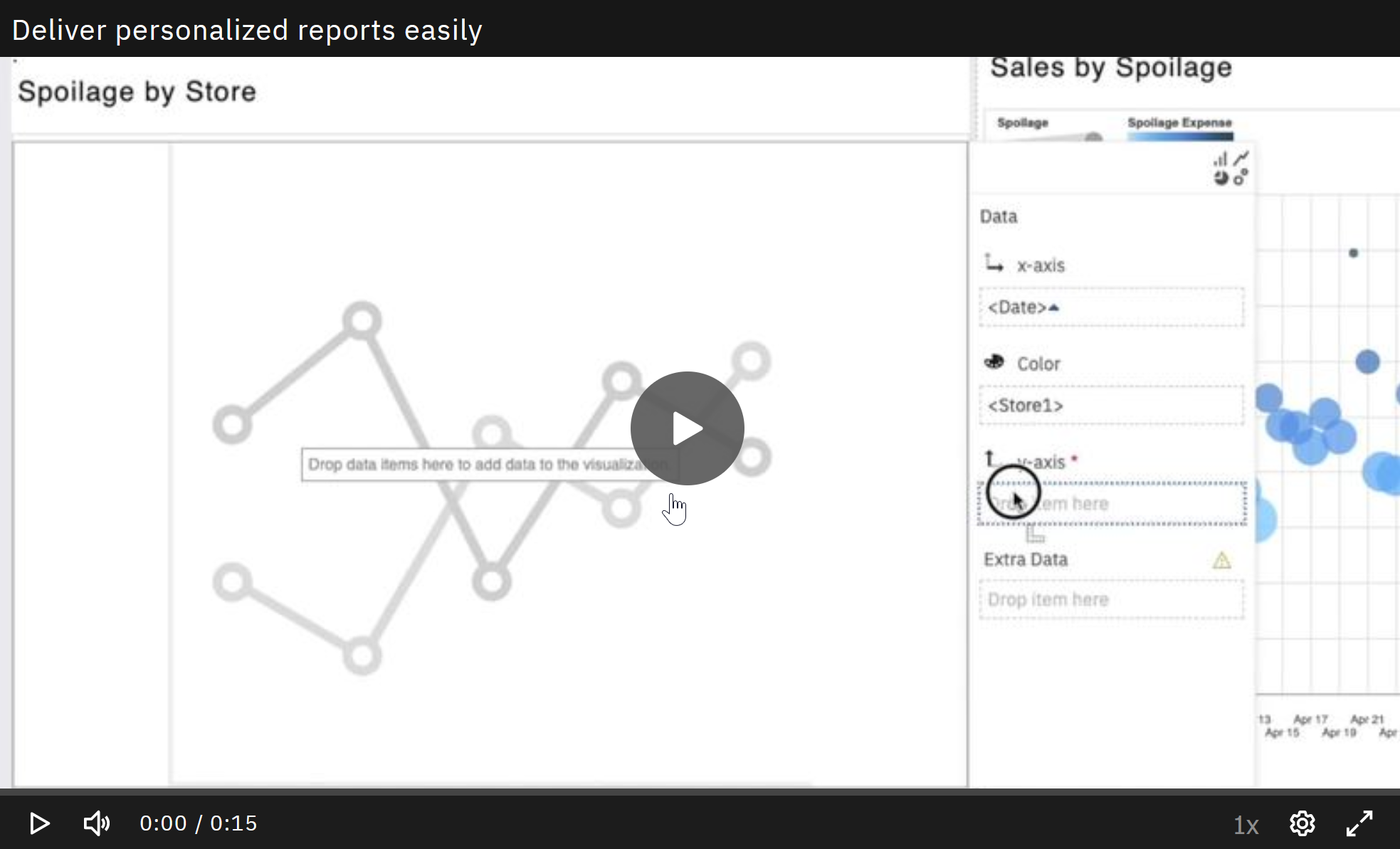 areto IBM Cognos Analytics with Watson deliver personalized reports