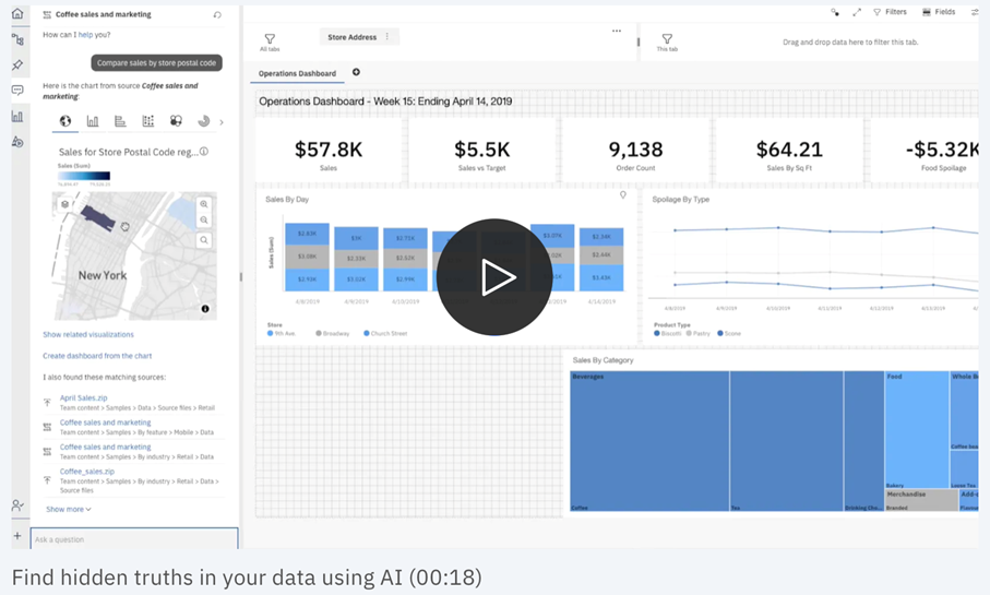 areto IBM Cognos Analytics with Watson verborgene Muster erkennen