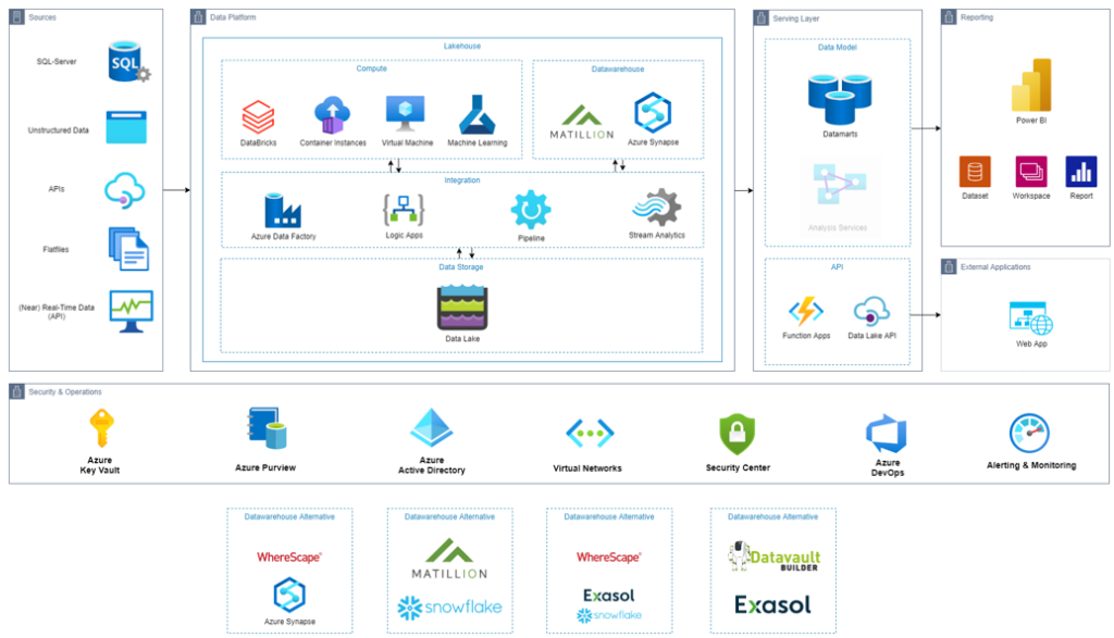 areto Microsoft Azure Referenzarchitektur 2 1