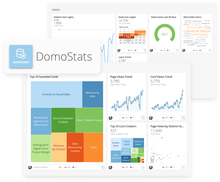 areto Partner DOMO DOMOStats