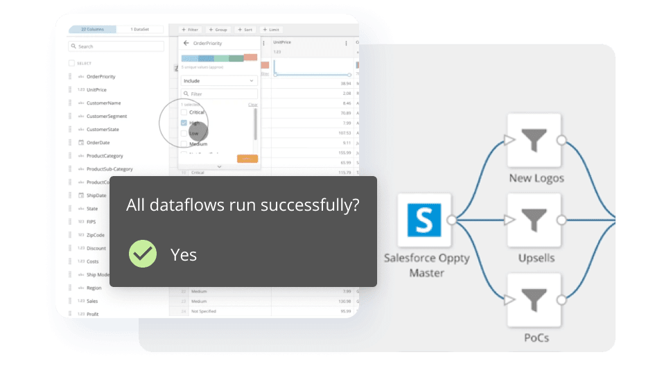 areto Partner DOMO Datenpipelines